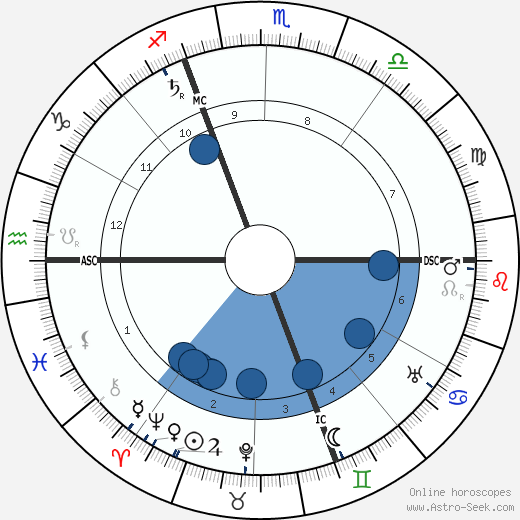 Marguerite Steinheil wikipedia, biography, birth chart, instagram Marguerite Steinheil wikipedia, horoscope, astrology, instagram