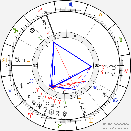 Marguerite Steinheil birth chart, biography, wikipedia 2023, 2024