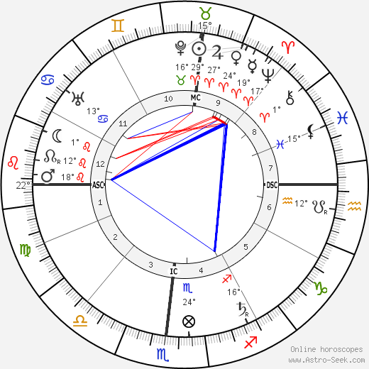 Melville Davisson Post birth chart, biography, wikipedia 2023, 2024