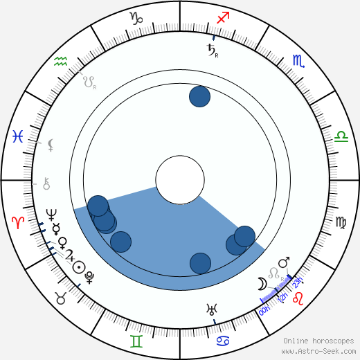 Vojtěch Čipera horoscope, astrology, sign, zodiac, date of birth, instagram