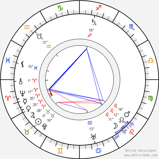 Vojtěch Čipera birth chart, biography, wikipedia 2024, 2025