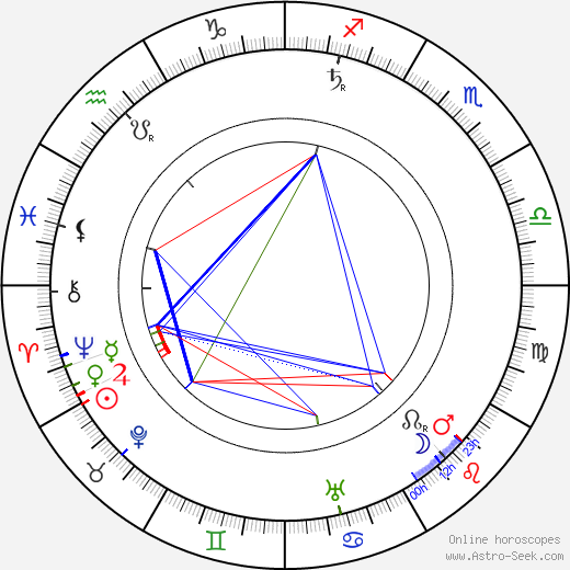 Vojtěch Čipera birth chart, Vojtěch Čipera astro natal horoscope, astrology