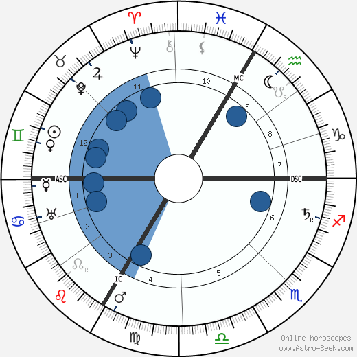 Georges Goyau wikipedia, biography, birth chart, instagram Georges Goyau wikipedia, horoscope, astrology, instagram