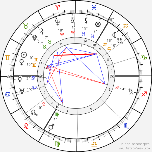 Georges Goyau birth chart, biography, wikipedia 2023, 2024