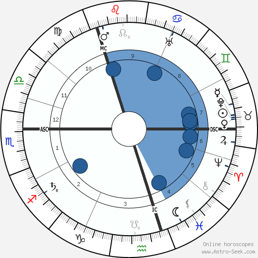 Hans Pfitzner wikipedia, horoscope, astrology, instagram