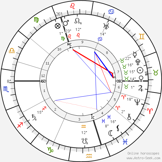 Hans Pfitzner birth chart, biography, wikipedia 2023, 2024