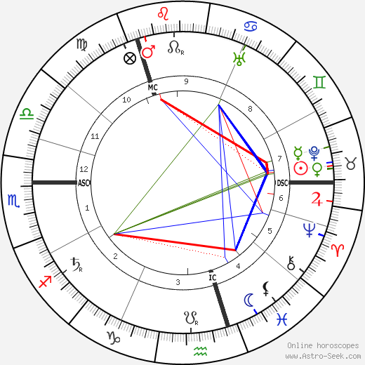 Hans Pfitzner birth chart, Hans Pfitzner astro natal horoscope, astrology