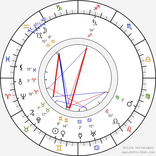 Pasi Jääskeläinen birth chart, biography, wikipedia 2024, 2025
