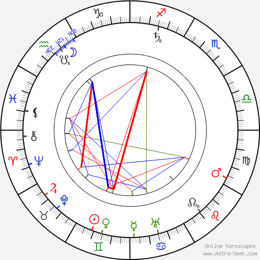 Pasi Jääskeläinen birth chart, Pasi Jääskeläinen astro natal horoscope, astrology