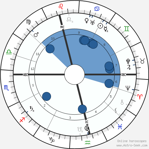 Emma Goldman wikipedia, biography, birth chart, instagram Emma Goldman wikipedia, horoscope, astrology, instagram