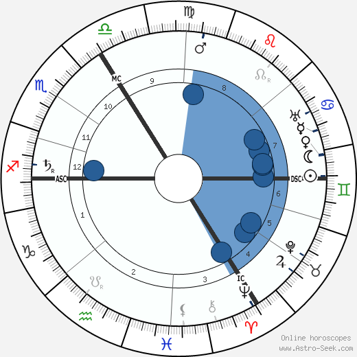 Gustave Vanzype wikipedia, horoscope, astrology, instagram