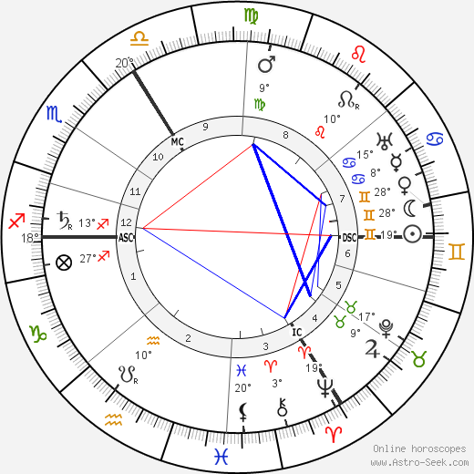 Gustave Vanzype birth chart, biography, wikipedia 2023, 2024