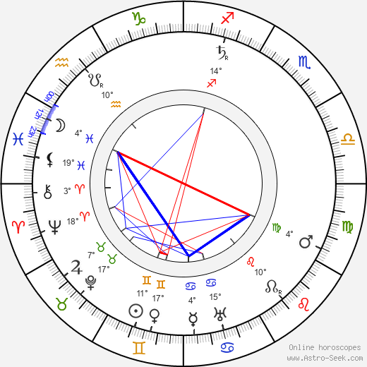 Henry Woodruff birth chart, biography, wikipedia 2024, 2025