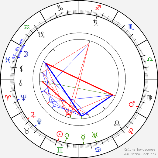 Henry Woodruff birth chart, Henry Woodruff astro natal horoscope, astrology