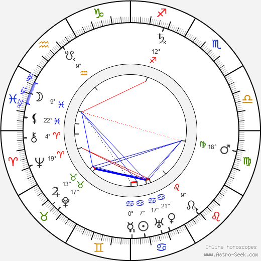 Josef Rössler-Ořovský birth chart, biography, wikipedia 2024, 2025
