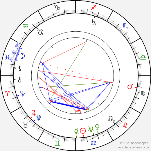 Josef Rössler-Ořovský birth chart, Josef Rössler-Ořovský astro natal horoscope, astrology