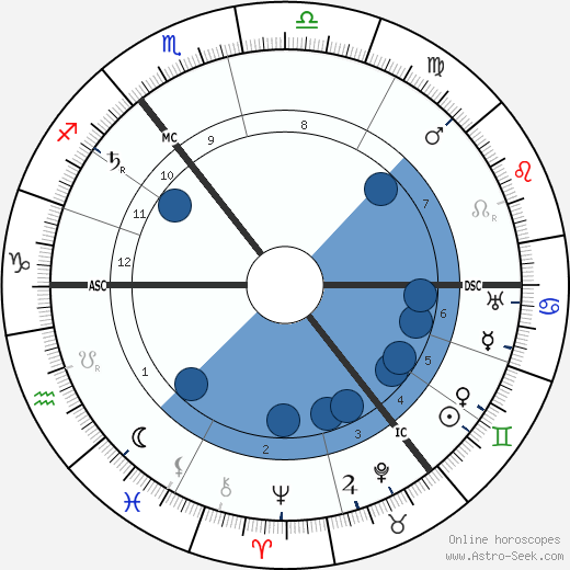 Lev Lvovich Tolstoy wikipedia, horoscope, astrology, instagram