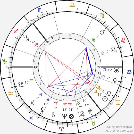 Lev Lvovich Tolstoy birth chart, biography, wikipedia 2023, 2024