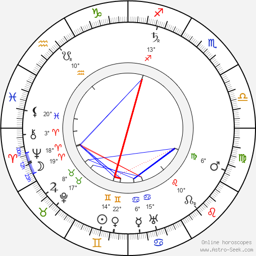 Lewin Fitzhamon birth chart, biography, wikipedia 2023, 2024