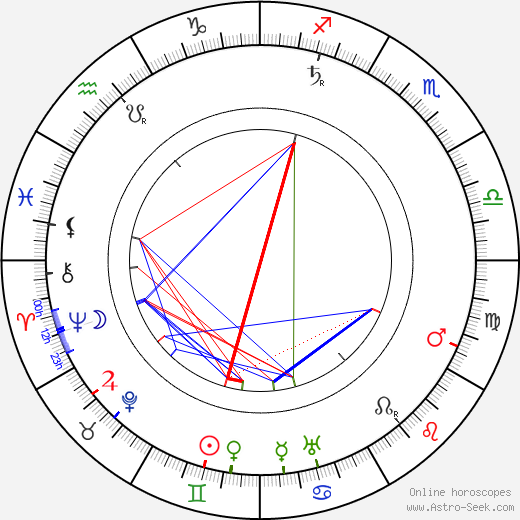 Lewin Fitzhamon birth chart, Lewin Fitzhamon astro natal horoscope, astrology