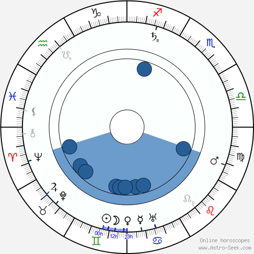 Paul Schultze-Naumburg horoscope, astrology, sign, zodiac, date of birth, instagram