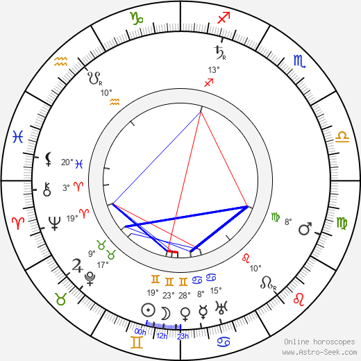 Paul Schultze-Naumburg birth chart, biography, wikipedia 2024, 2025