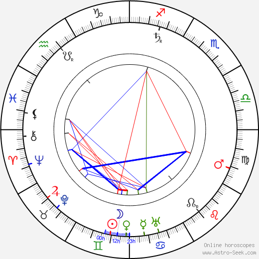 Paul Schultze-Naumburg birth chart, Paul Schultze-Naumburg astro natal horoscope, astrology