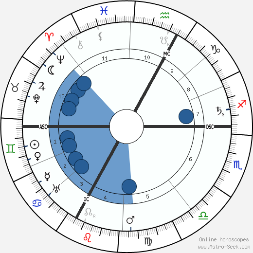 Siegfried Wagner wikipedia, biography, birth chart, instagram Siegfried Wagner wikipedia, horoscope, astrology, instagram