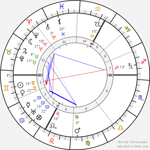 Siegfried Wagner birth chart, biography, wikipedia 2023, 2024