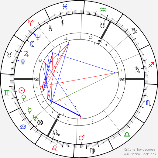 Siegfried Wagner birth chart, Siegfried Wagner astro natal horoscope, astrology