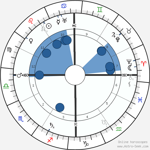 Booth Tarkington wikipedia, biography, birth chart, instagram Booth Tarkington wikipedia, horoscope, astrology, instagram