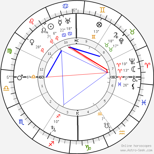 Booth Tarkington birth chart, biography, wikipedia 2024, 2025