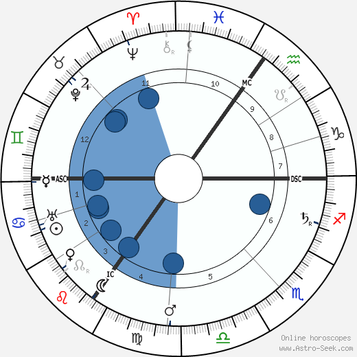 Conrad Noel horoscope, astrology, sign, zodiac, date of birth, instagram