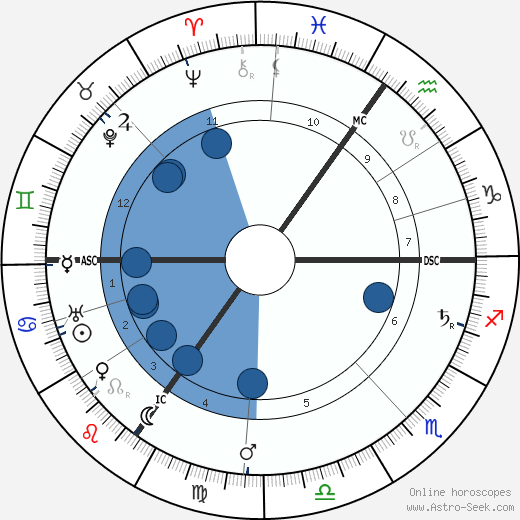 Conrad Noel wikipedia, biography, birth chart, instagram Conrad Noel wikipedia, horoscope, astrology, instagram
