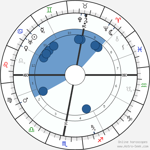 Liane de Pougy wikipedia, biography, birth chart, instagram Liane de Pougy wikipedia, horoscope, astrology, instagram