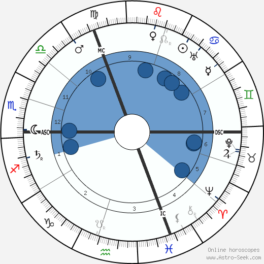 Maria von Linden wikipedia, biography, birth chart, instagram Maria von Linden wikipedia, horoscope, astrology, instagram