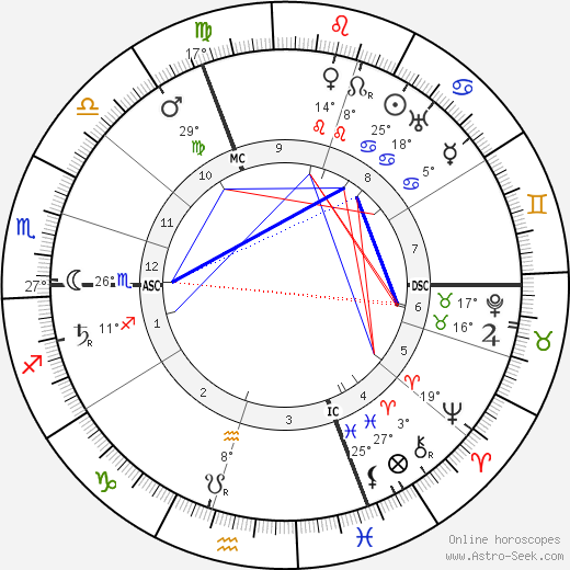 Maria von Linden birth chart, biography, wikipedia 2023, 2024