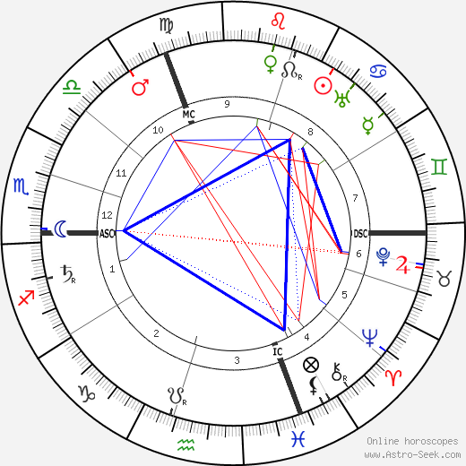 Maria von Linden birth chart, Maria von Linden astro natal horoscope, astrology