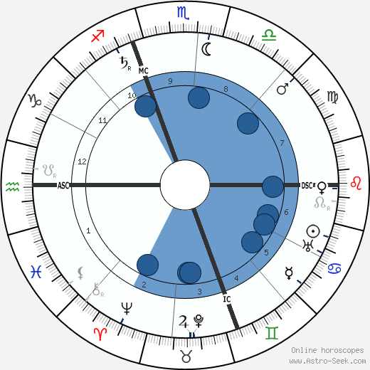 N. G. Winner wikipedia, biography, birth chart, instagram N. G. Winner wikipedia, horoscope, astrology, instagram