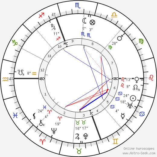 N. G. Winner birth chart, biography, wikipedia 2024, 2025