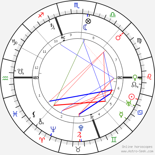 N. G. Winner birth chart, N. G. Winner astro natal horoscope, astrology