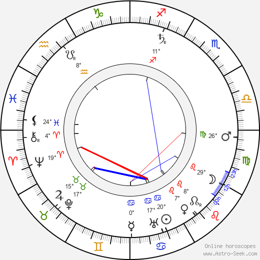 Walter R. Booth birth chart, biography, wikipedia 2024, 2025