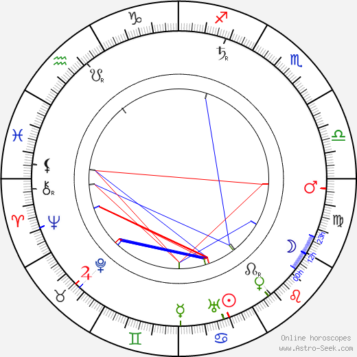 Walter R. Booth birth chart, Walter R. Booth astro natal horoscope, astrology