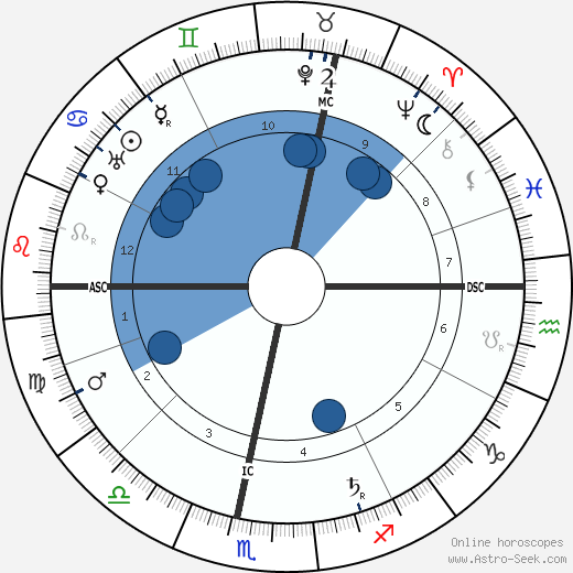 Wilhelm Becker wikipedia, biography, birth chart, instagram Wilhelm Becker wikipedia, horoscope, astrology, instagram