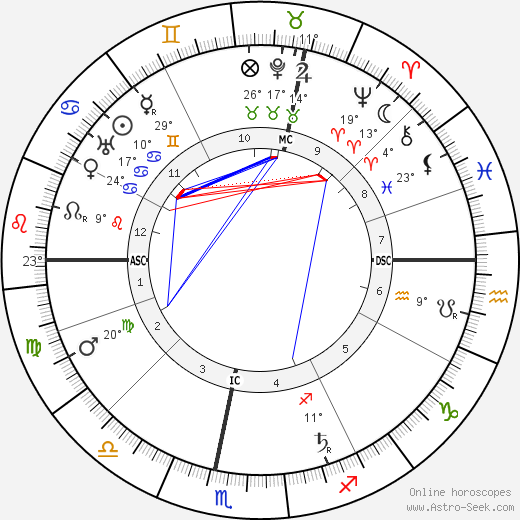 Wilhelm Becker birth chart, biography, wikipedia 2023, 2024