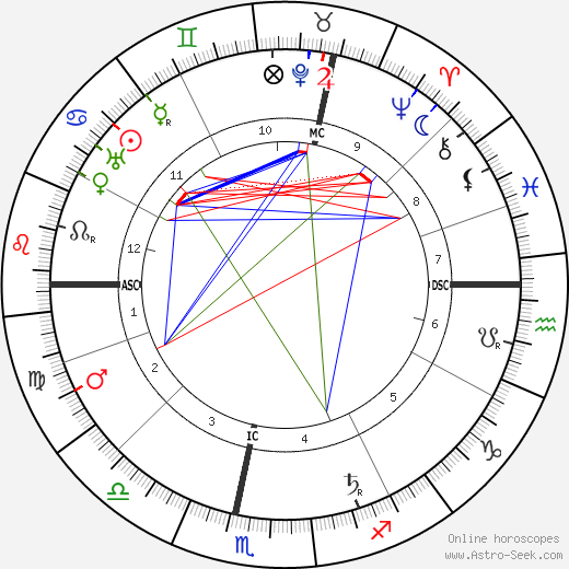 Wilhelm Becker birth chart, Wilhelm Becker astro natal horoscope, astrology