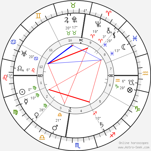 Edgar Lee Masters birth chart, biography, wikipedia 2024, 2025