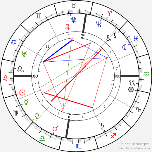 Edgar Lee Masters birth chart, Edgar Lee Masters astro natal horoscope, astrology