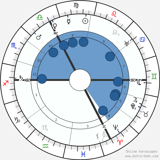 Georges Gaste wikipedia, biography, birth chart, instagram Georges Gaste wikipedia, horoscope, astrology, instagram