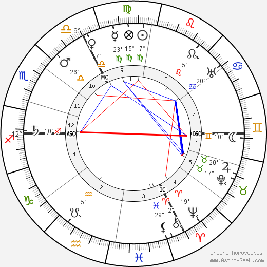 Georges Gaste birth chart, biography, wikipedia 2023, 2024